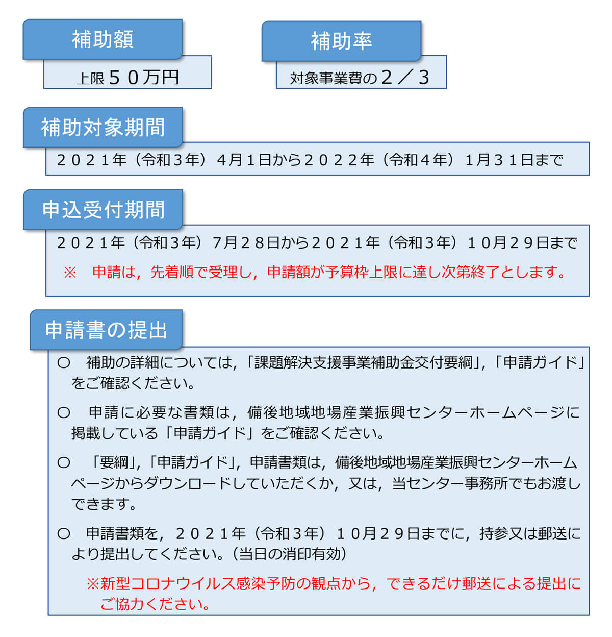 課題解決支援事業補助金2