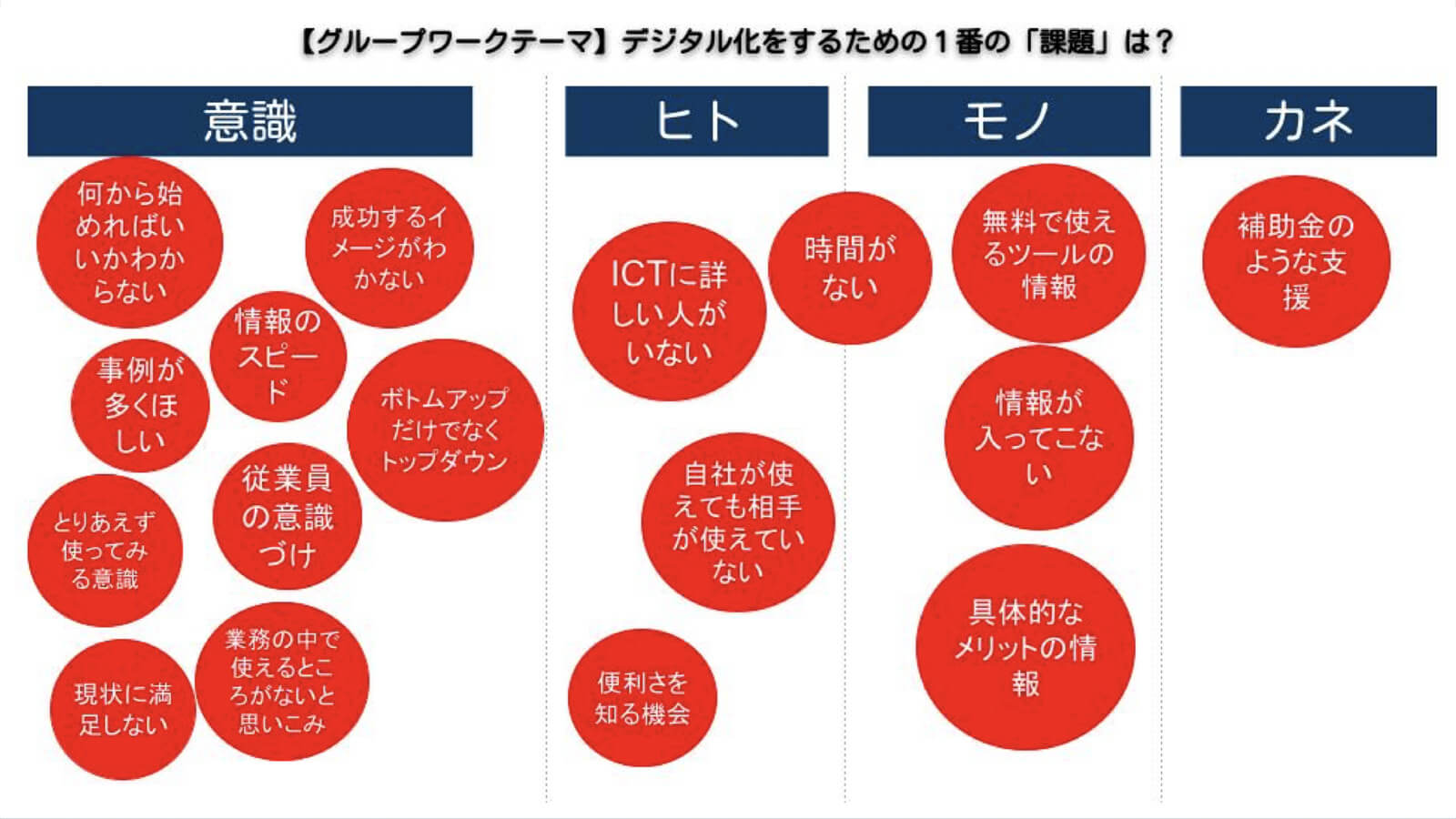 画像：グループワーク結果