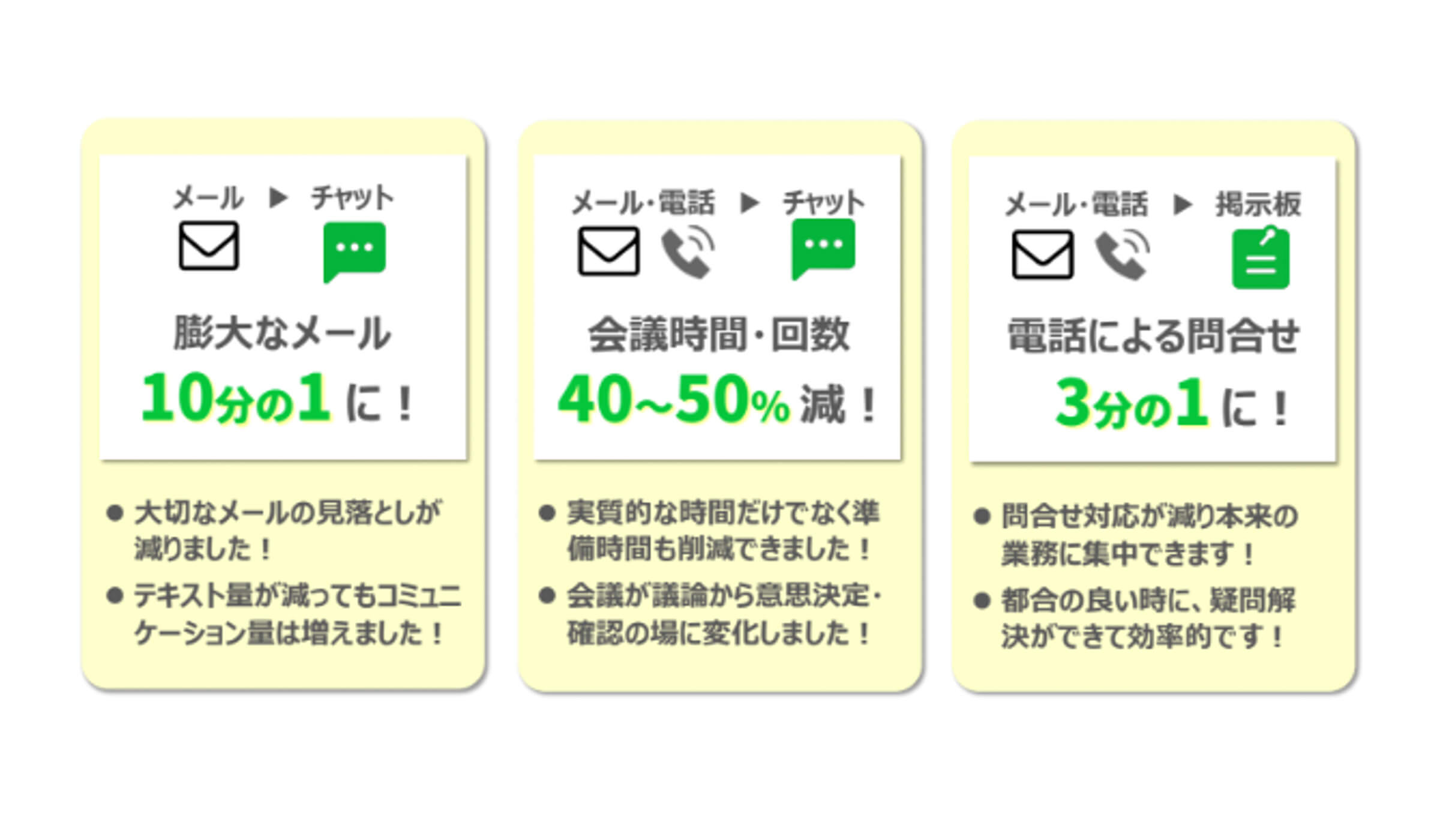 業務の効率化につながる効果を説明