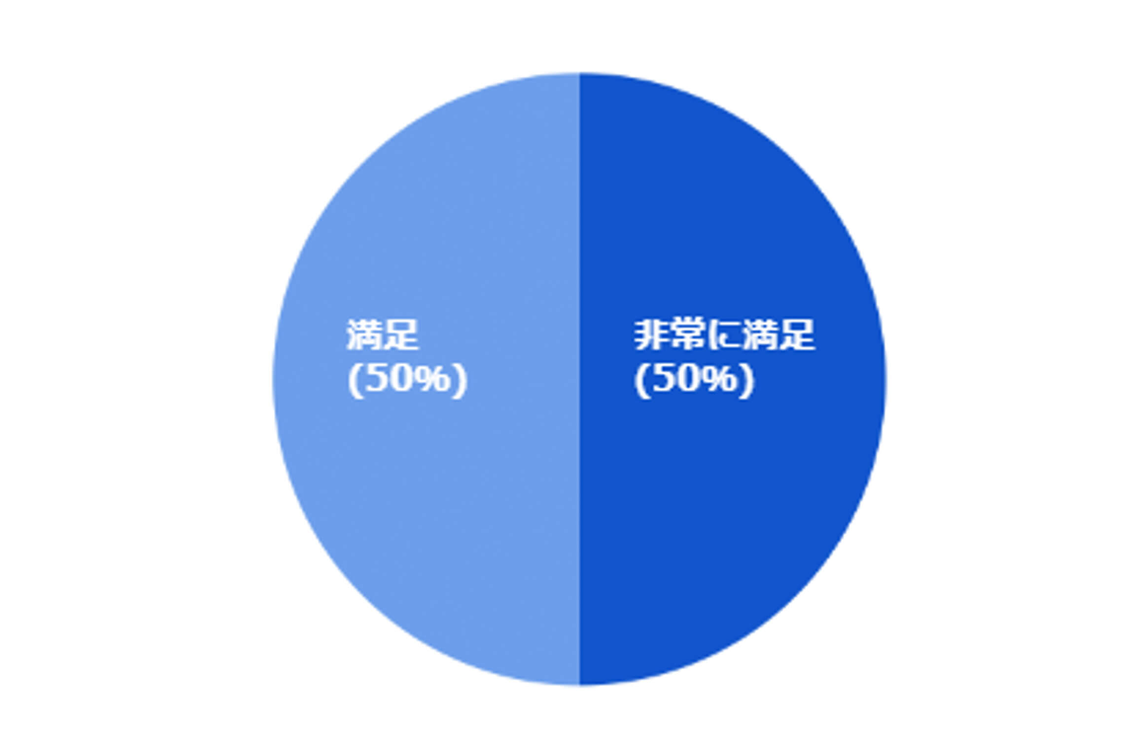 第2回デジタル化意識醸成セミナー総合満足度