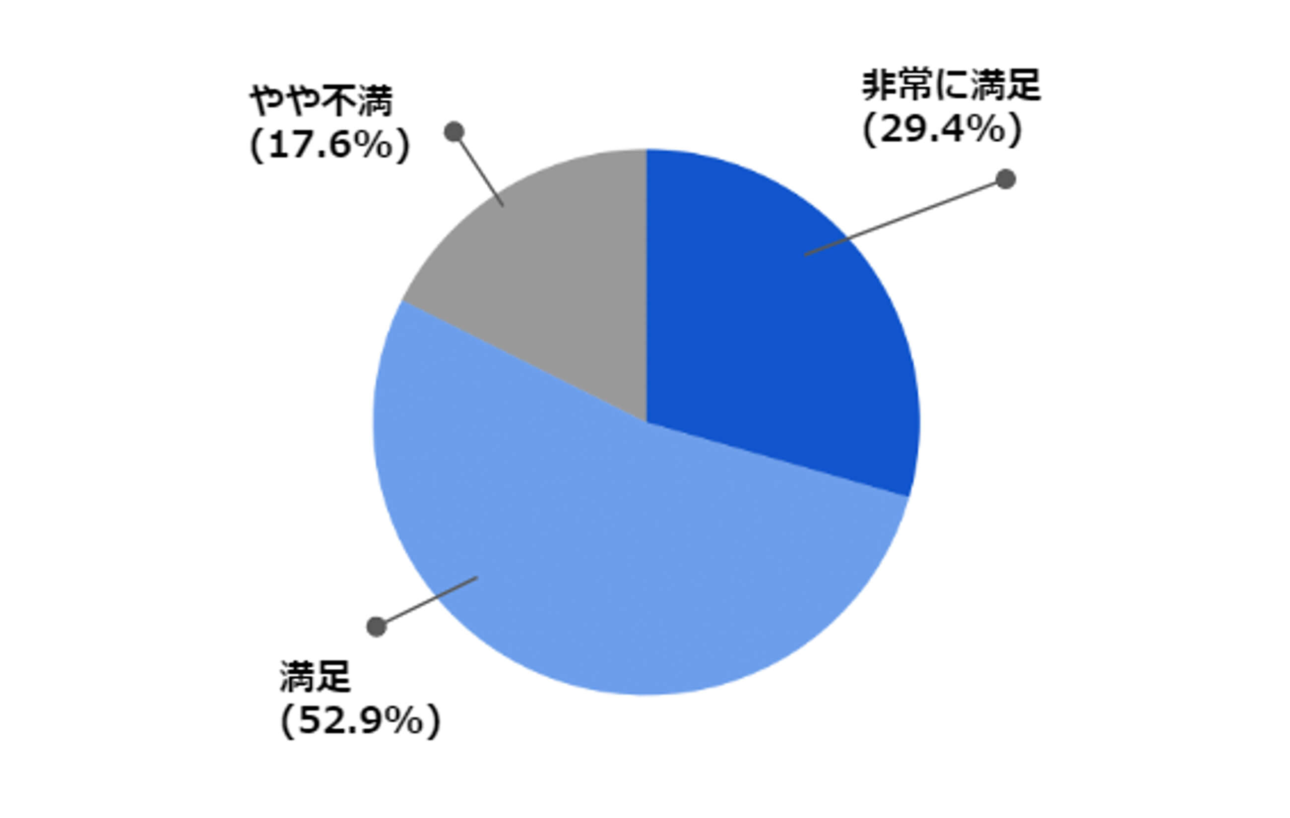 第３回デジタル化意識醸成セミナー総合満足度