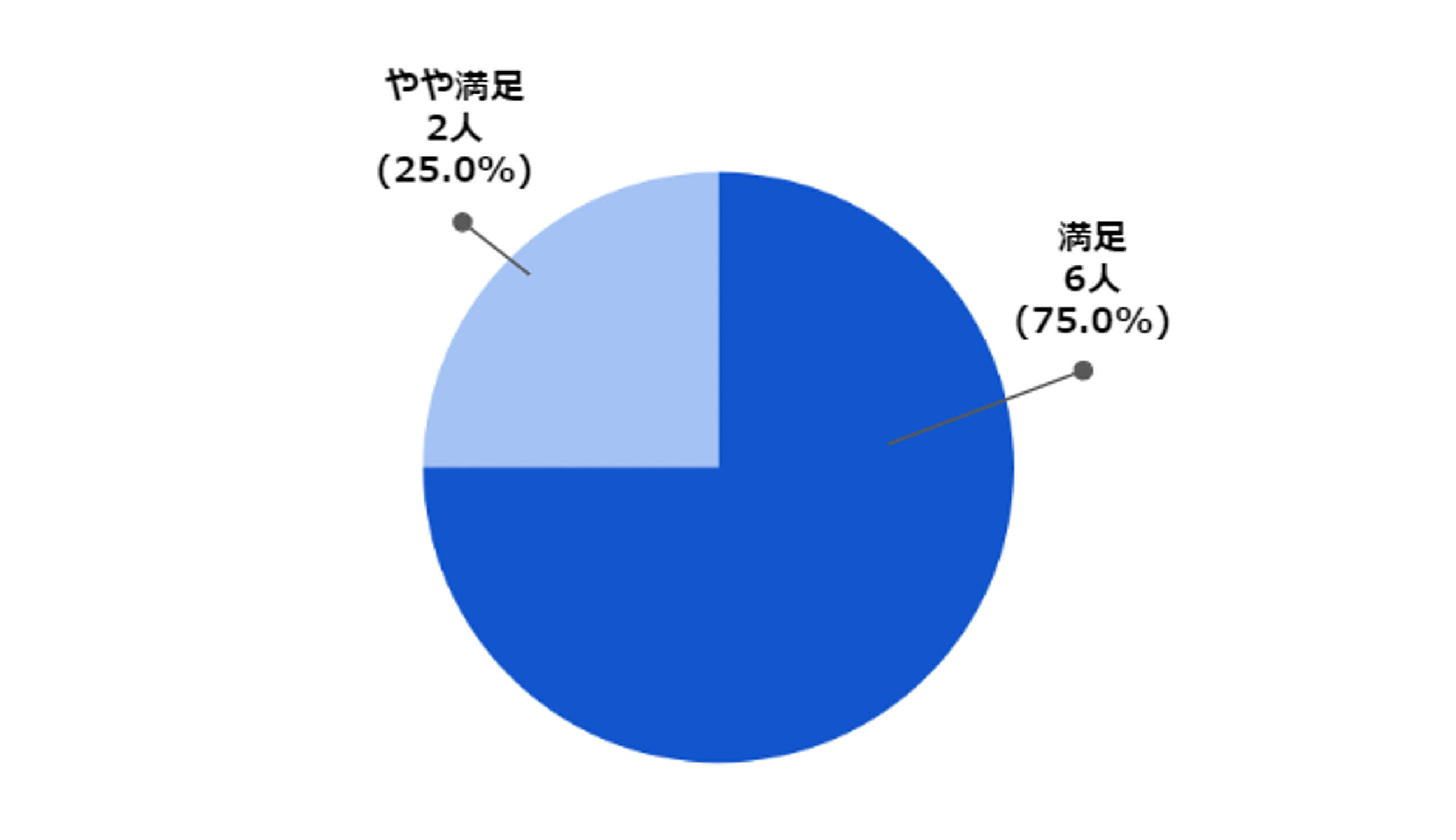 第5回デジタル化意識醸成セミナー総合満足度