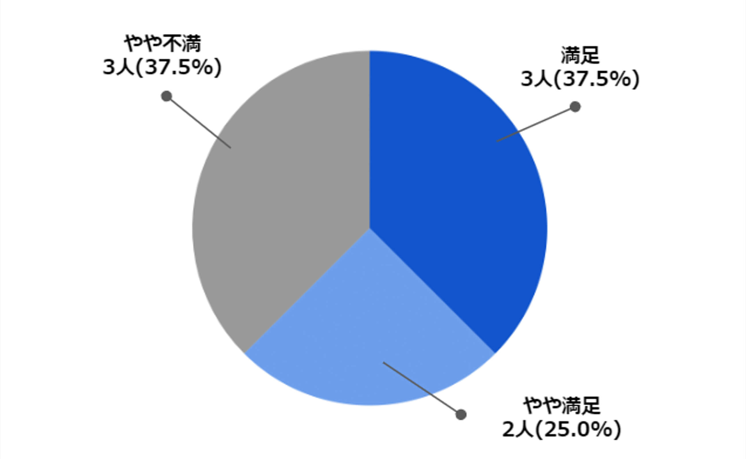 第4回デジタル化意識醸成セミナー総合満足度