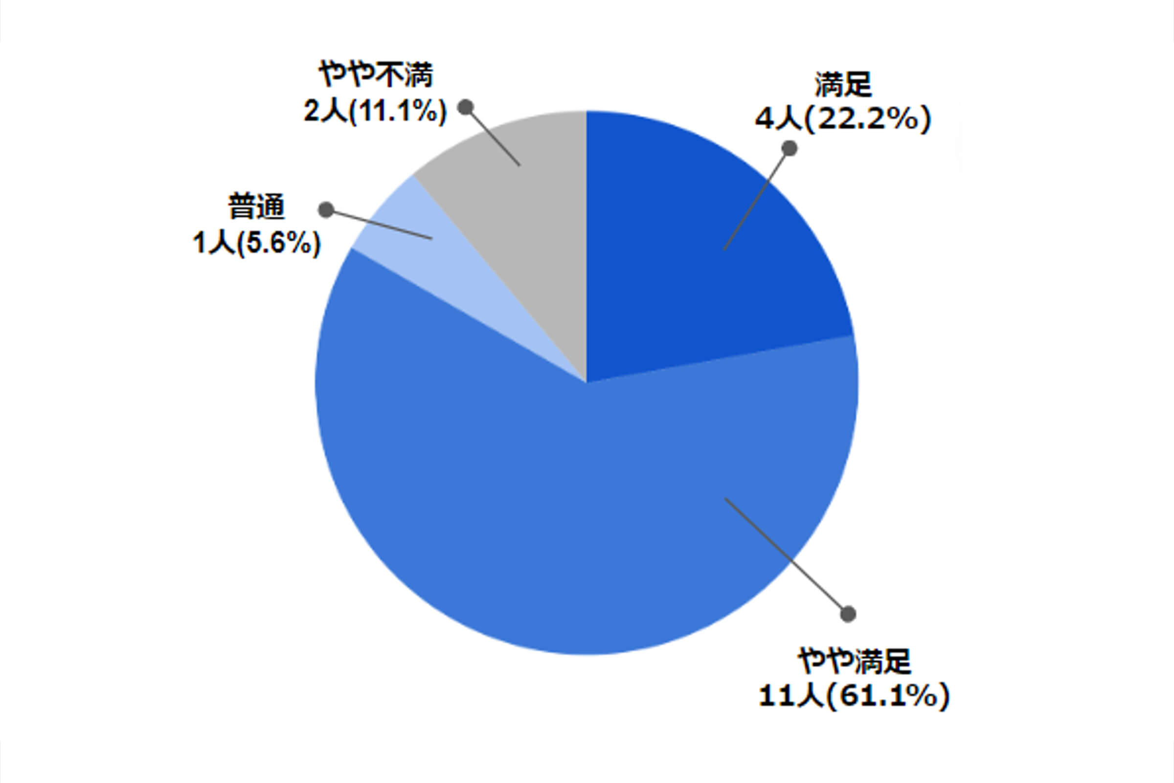 DIGILAB8全体満足度