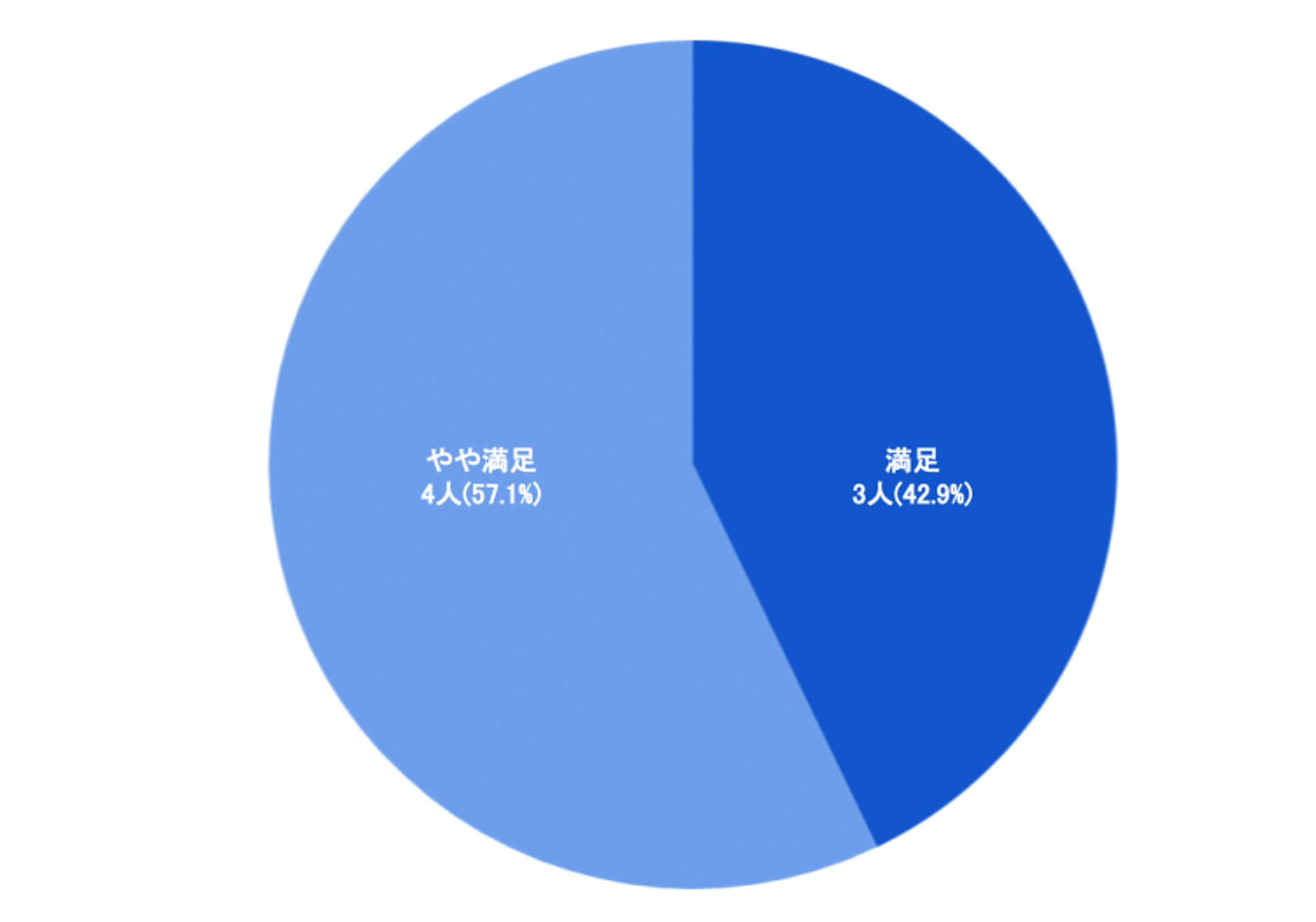 DIGILAB9全体満足度